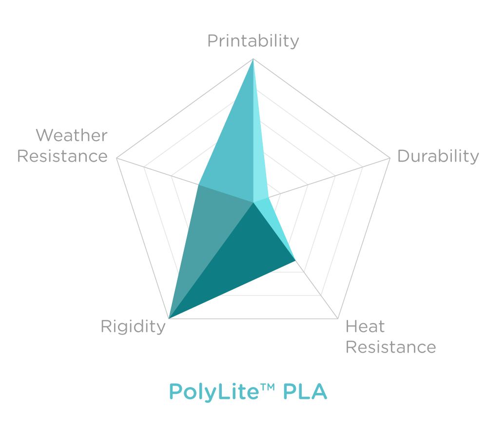 Charts_POLYLITE PLA